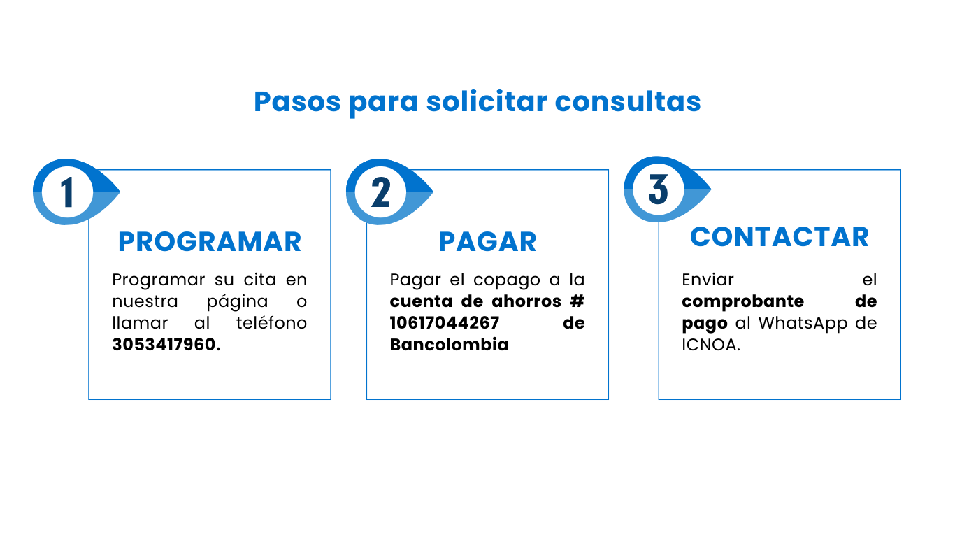 Consulta particular ICNOA